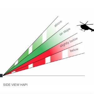 Solar-LED-HAPI-glide-slope-side-view